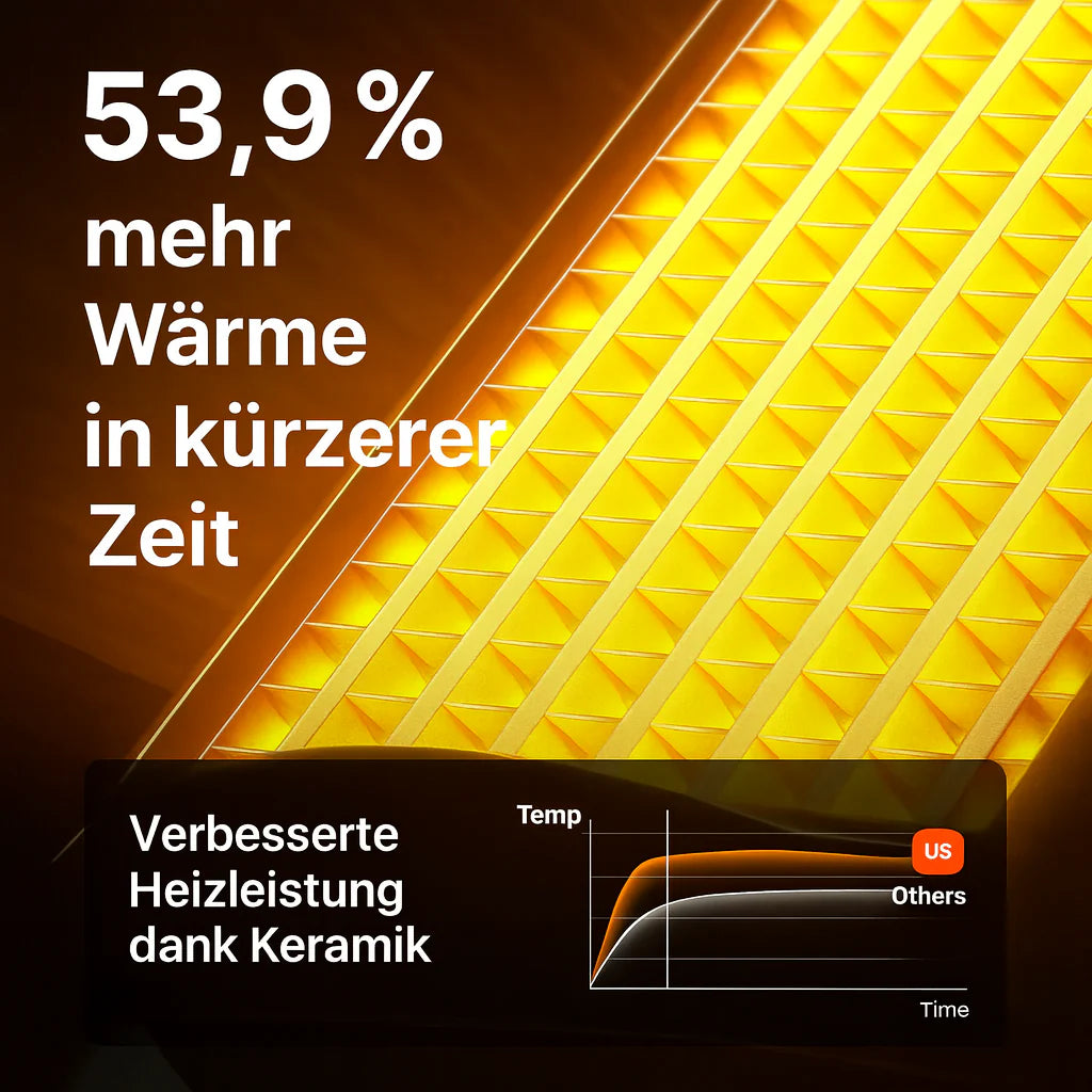 Schluss mit Geldverschwendung beim Heizen mit SchnellHeizer